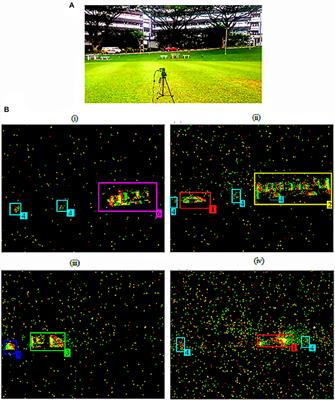 A Noise Filtering Algorithm for Event-Based Asynchronous Change Detection Image Sensors on TrueNorth and Its Implementation on TrueNorth